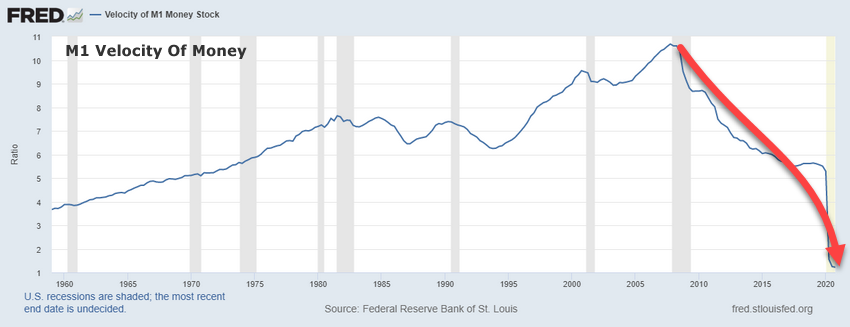 STIMULUS AND CONSUMERS ARE THE KEYS TO FURTHER US/GLOBAL ECONOMIC RECOVERY – PART II - 3