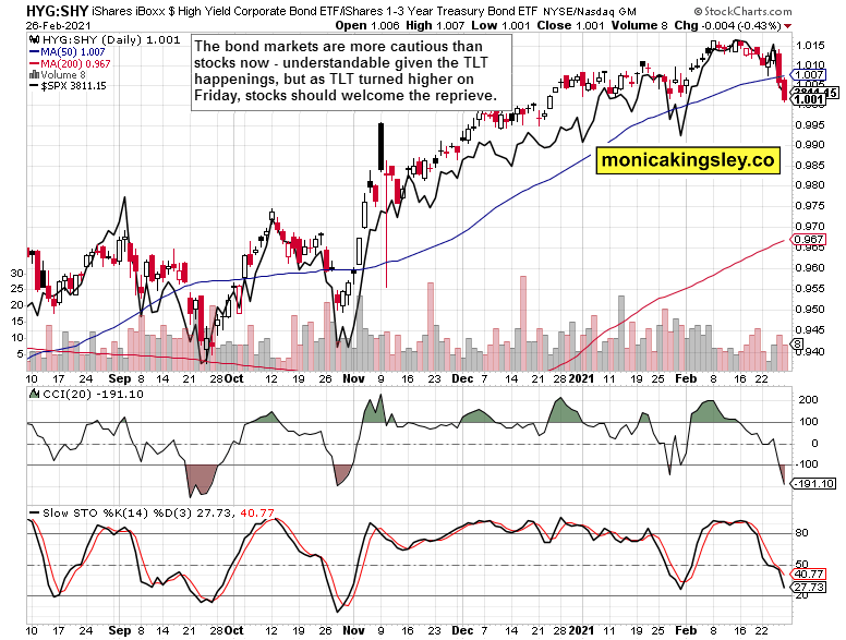 Stocks, Gold – Rebound or Dead Cat Bounce? - 3
