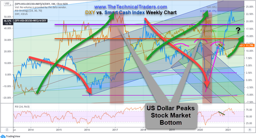 Stronger US Dollar Reacts To Global Market Concerns – Which ETFs Will Benefit?  Part II - 2