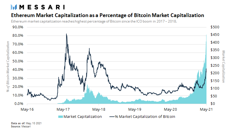 Caution, the crypto sector is getting a bit overheated in the short-term - 16