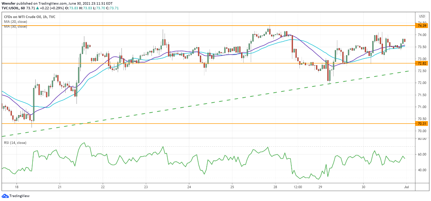 Intraday Market Analysis – GBP Tests Important Support - 3