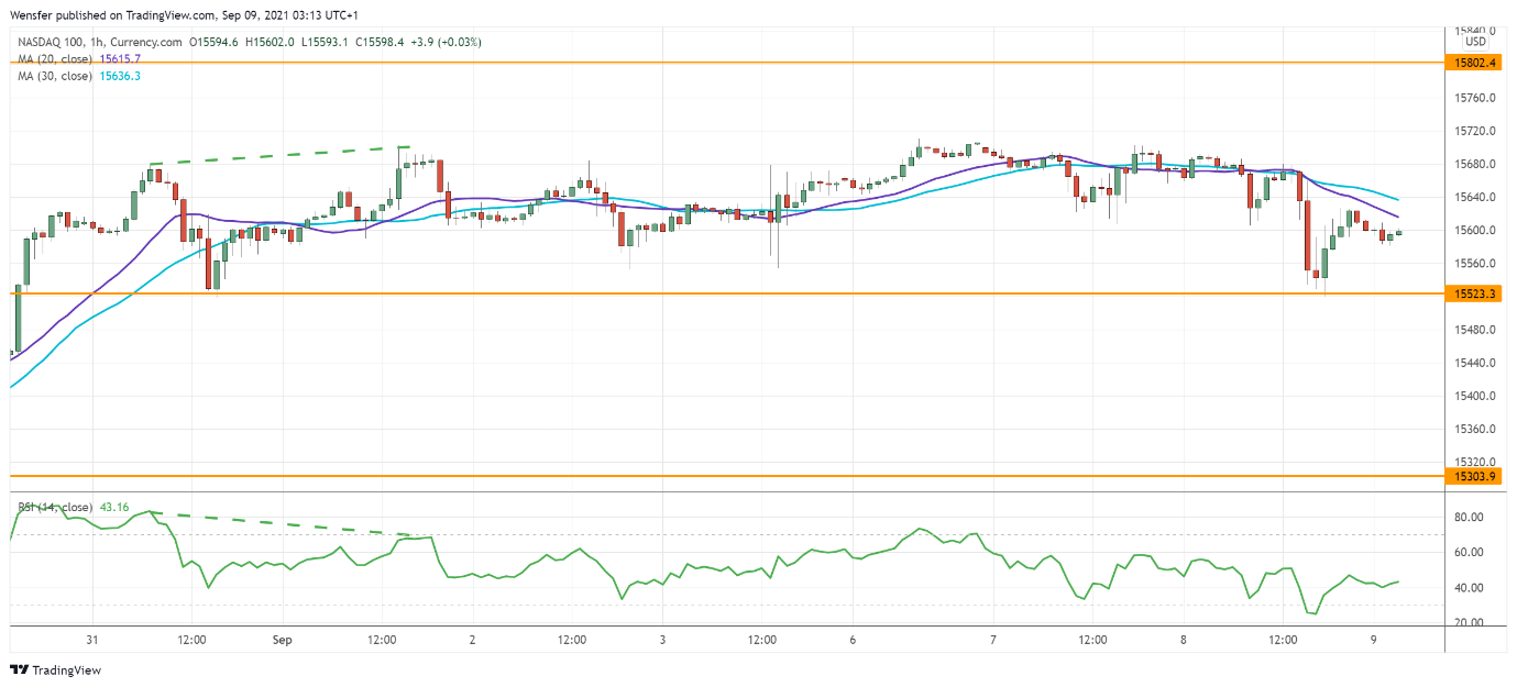Intraday Market Analysis – CAD Struggles For Support - 2