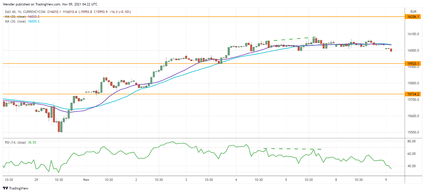 Intraday Market Analysis – GBP Seeks Support - 3