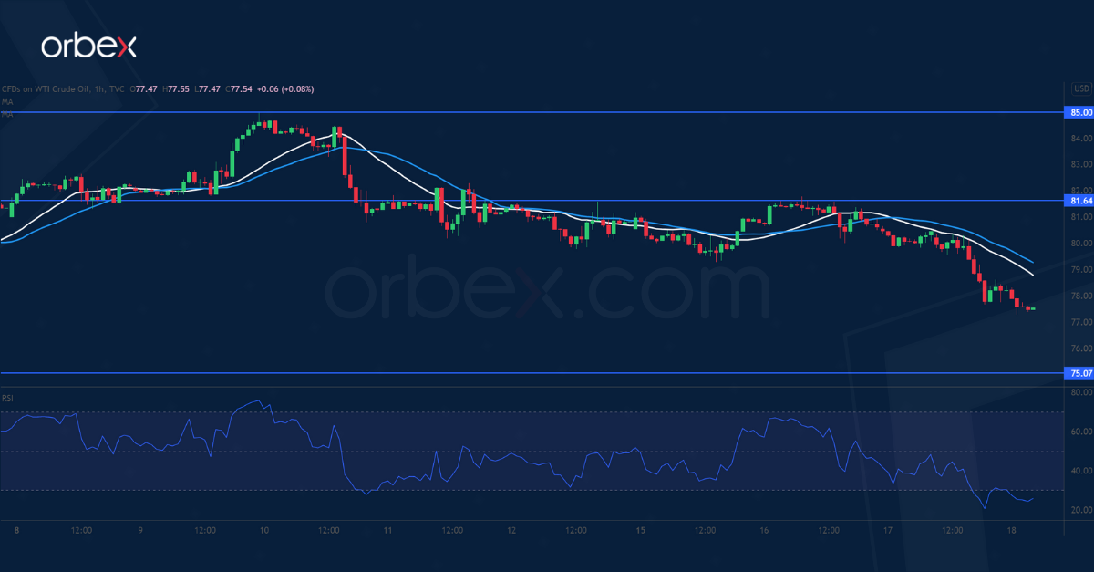Intraday Market Analysis – GBP To Test Resistance - 3
