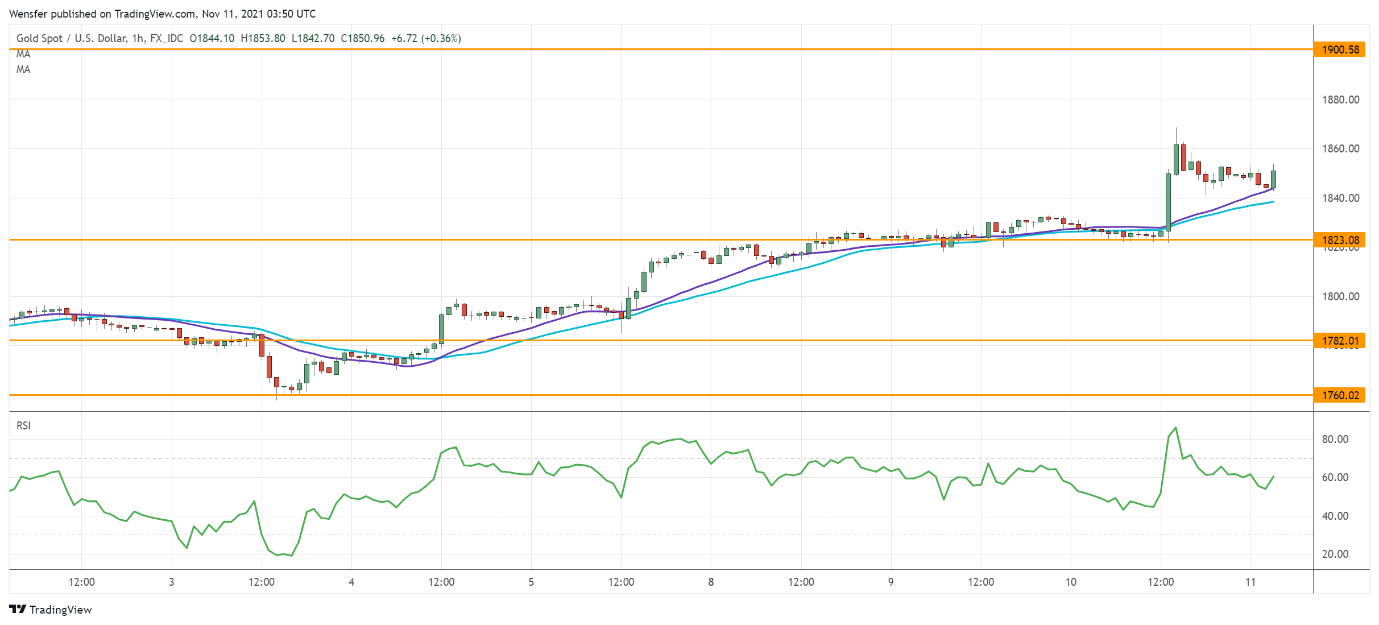 Intraday Market Analysis – USD Cuts Through Resistance - 2