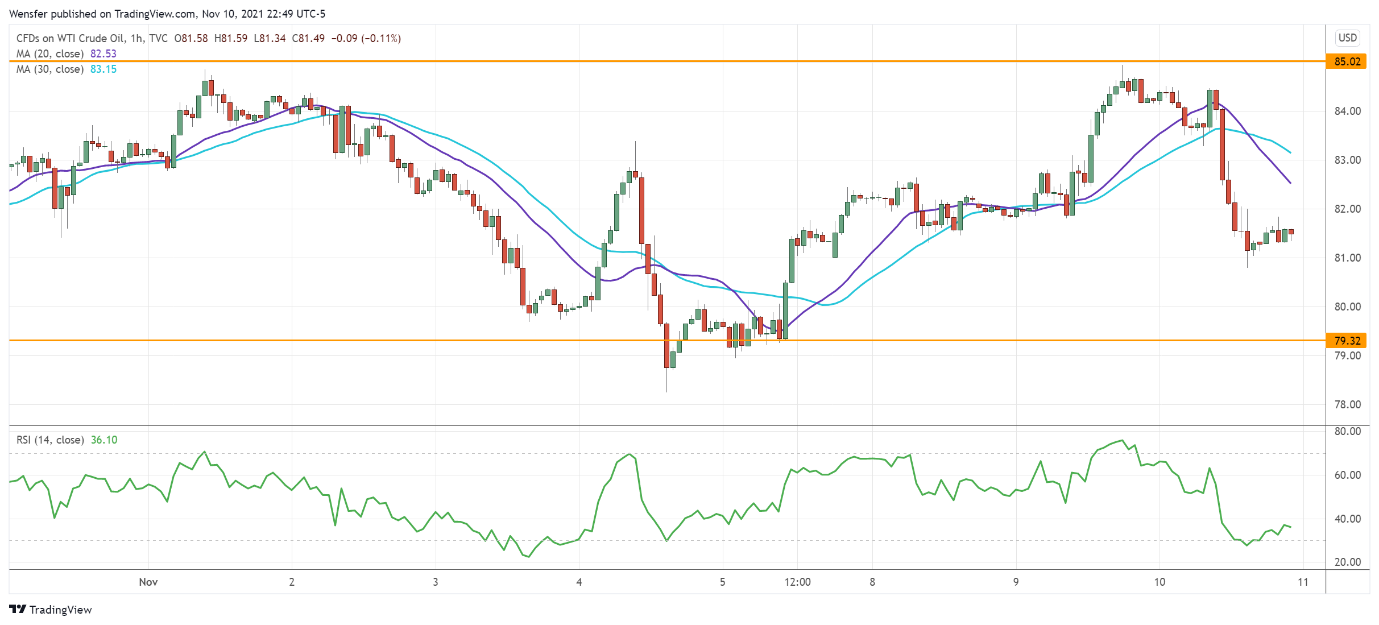 Intraday Market Analysis – USD Cuts Through Resistance - 3