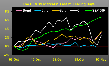 The Gold Update by Mark Mead Baillie --- 625th Edition --- Monte-Carlo --- 06 November 2021 (published each Saturday) --- www.deMeadville.com  - 3