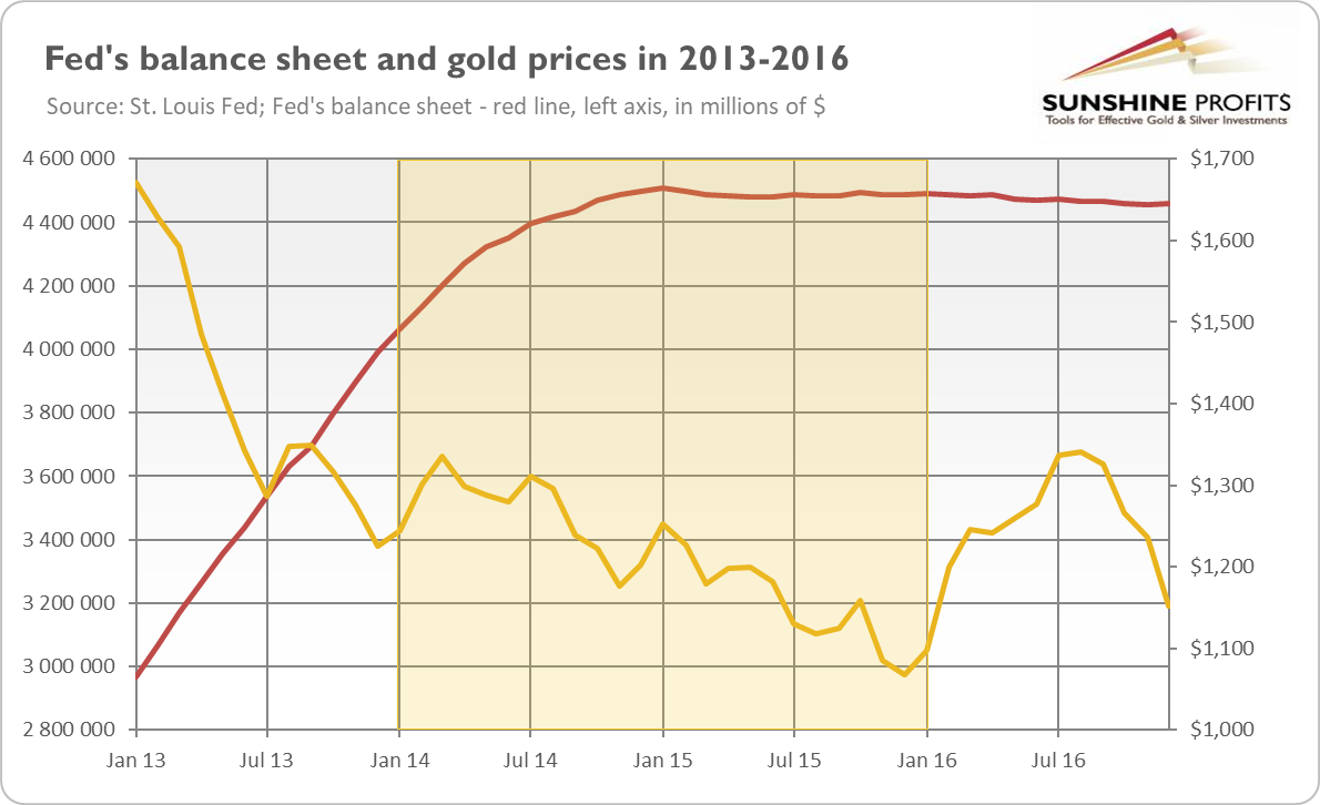 Why Isn’t Gold Rallying Along With Inflation? - 2