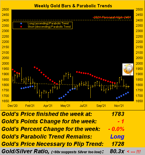 Gold Stays Sedentary Whilst Silver (a Steal!) Skids Senselessly - 3