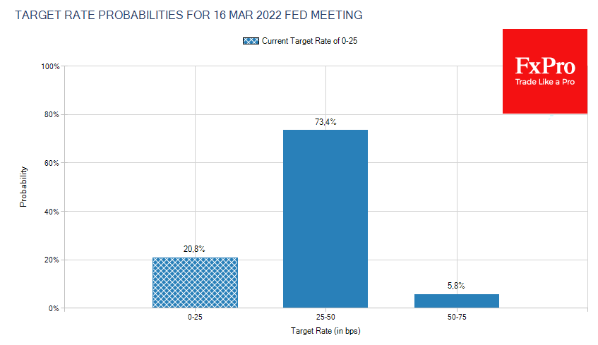 Friday's NFP should lower expectations for Fed policy tightening  - 2