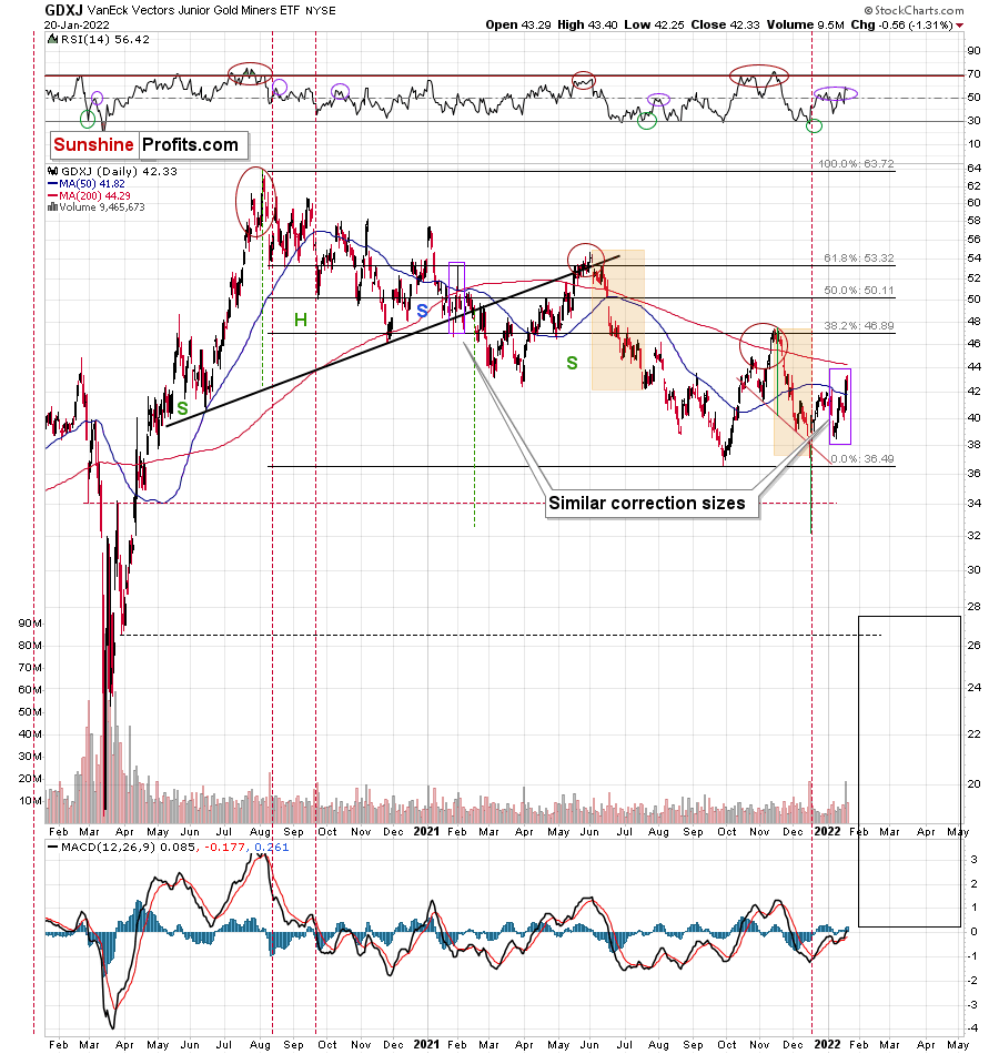 Gold Is the Belle of the Ball. Will Its Dance Turn Bearish? - 3