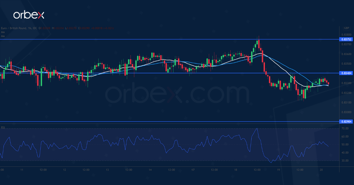 Intraday Market Analysis – USD Pulls Back Again - 2