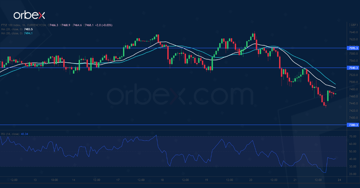 Intraday Market Analysis – USD Struggles To Bounce - 24.01.2022 - 3