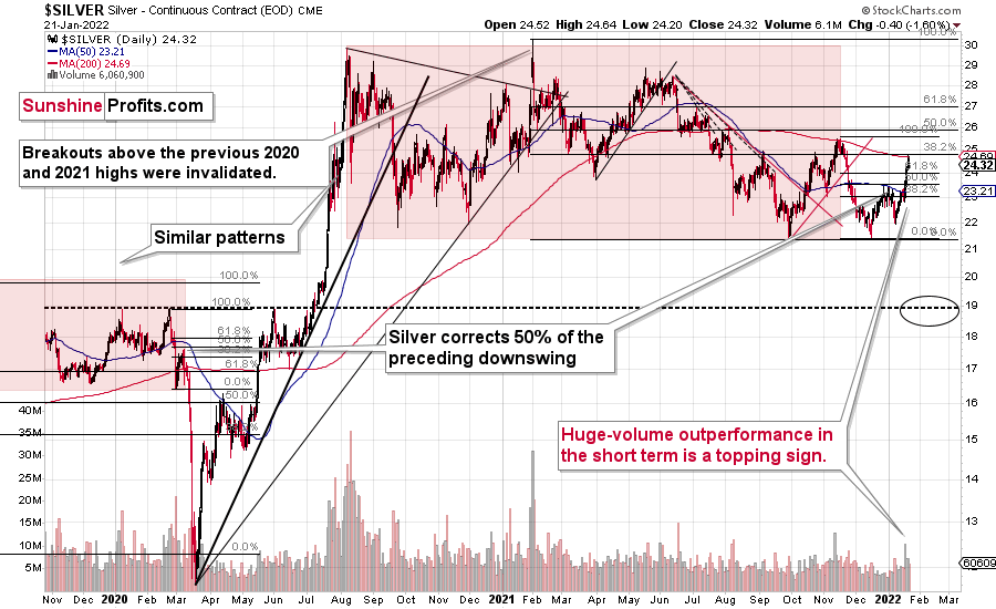 Why Gold’s Latest Rally Is Nothing to Get Excited About - 3