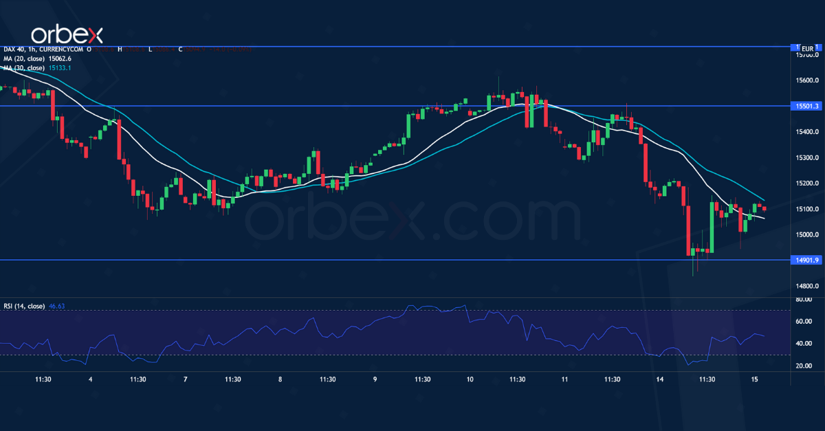 Intraday Market Analysis – USD Finds Support - 3