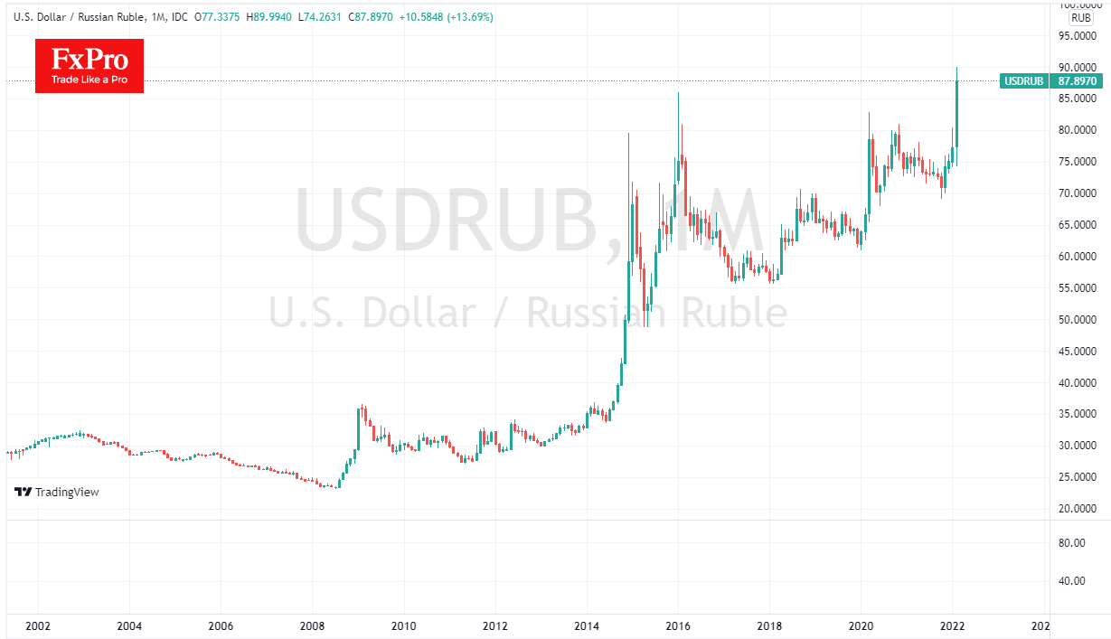 Ruble and hryvnia: when panic meets chaos - 1