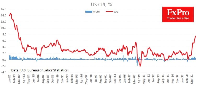 US inflation to force the Fed into action - 2