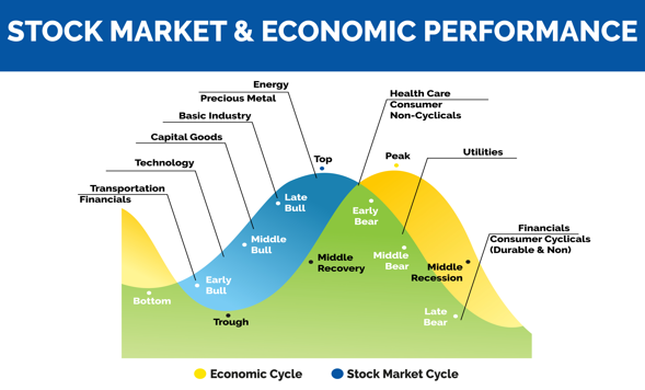 Are Current Market Cycles Similar To The GFC Of 2007–2009? - 1