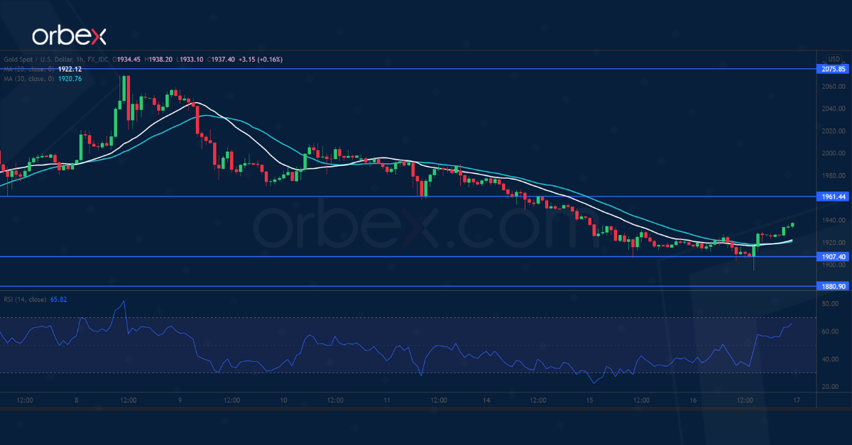 Intraday Market Analysis – Gold Finds Support - 17.03.2022 - 1