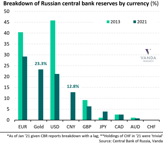 Russia’s Financial Troubles: Will They Cast a Shadow on Gold? - 1
