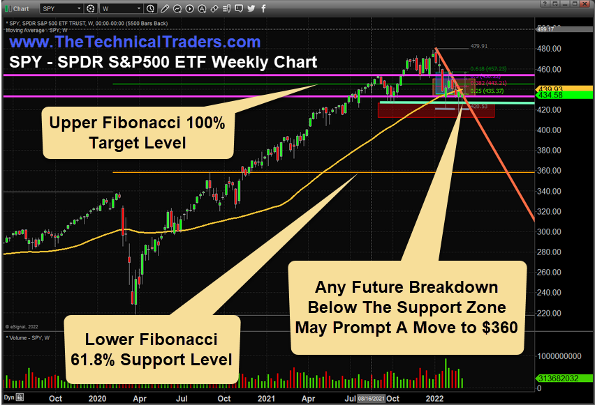S&P 500 At Tipping Point To Start  A Bear Market And What You Need To See - 3