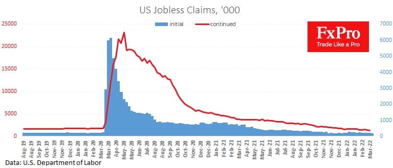 The US Jobless claims: 53 years' low - 1
