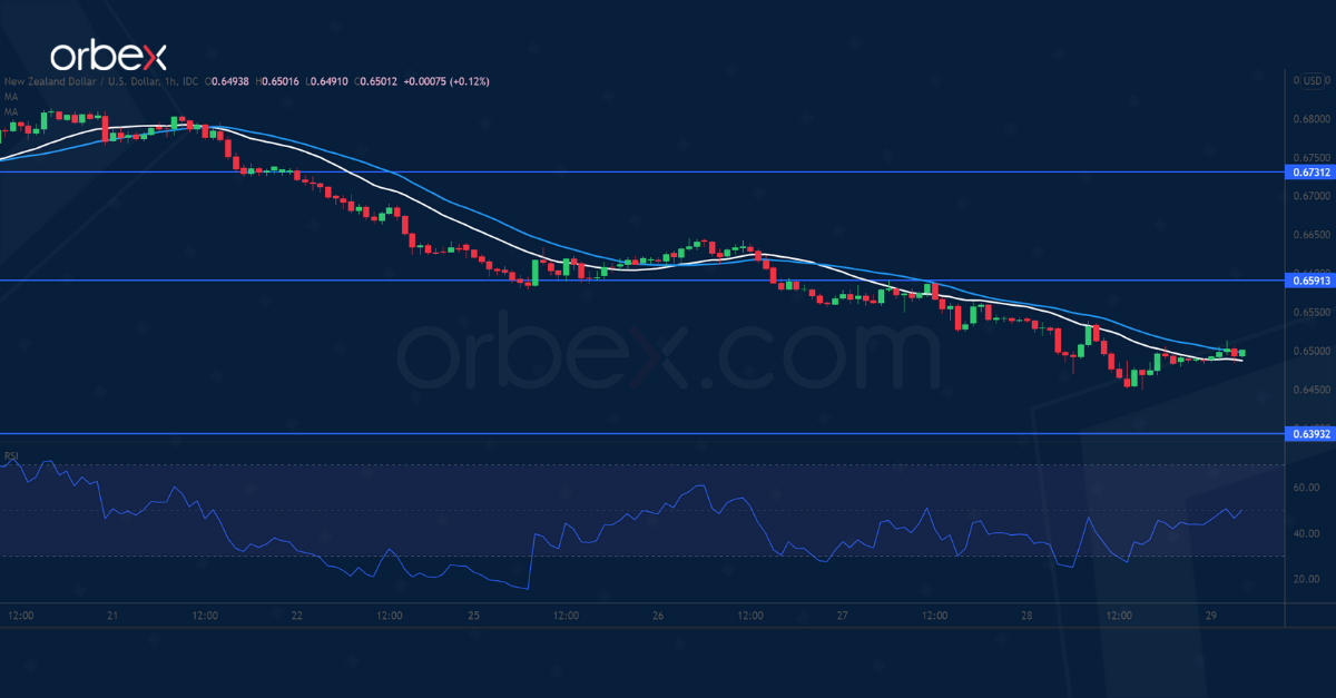 Intraday Market Analysis – The Yen Sees Further Downside - 2