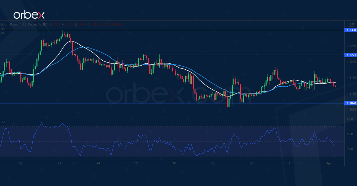 Intraday Market Analysis – USD Seeks Support - 01.04.2022 - 1