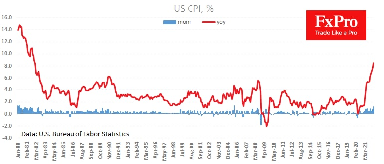The US CPI gives the market a breather - 2