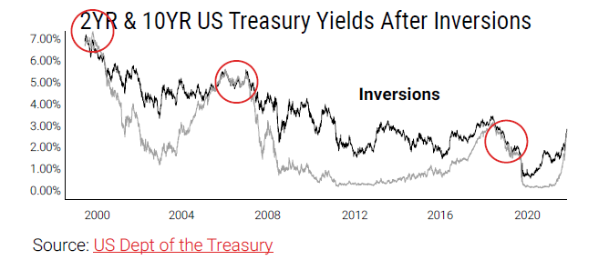 Treasury Yields Meaning. US Treasury Yields