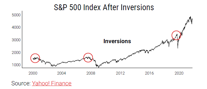 What Is S&P 500? What Is SPX?