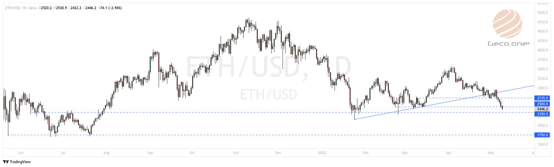 ETH Price | ETH/USD