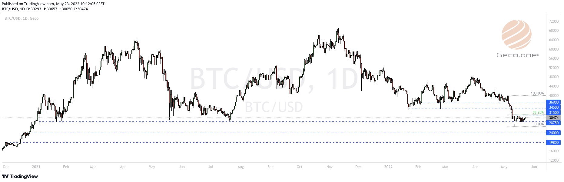 Bitcoin is in tight consolidation! Which direction will it strike? - 1