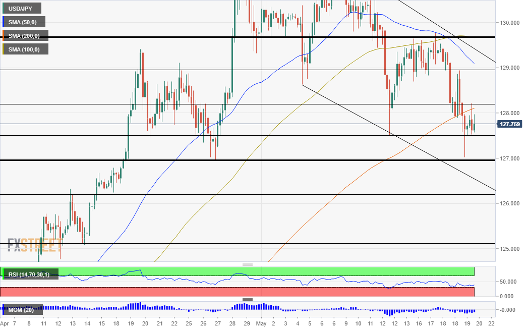 Chinese rate cut triggers USD/JPY sell opportunity for three reasons, levels to watch - 1
