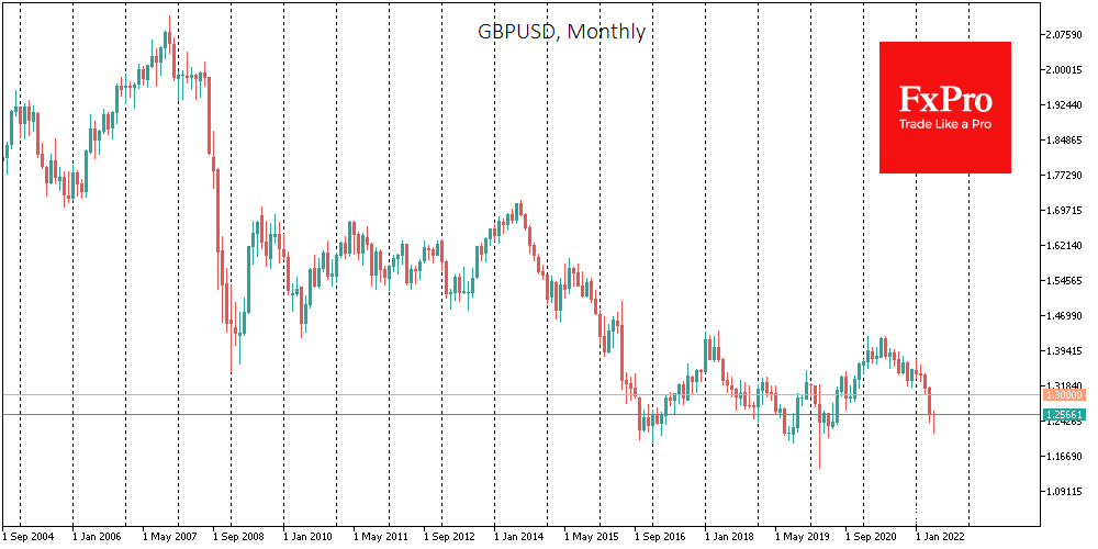 GBP rally as a signal that the worst of the markets is over - 2