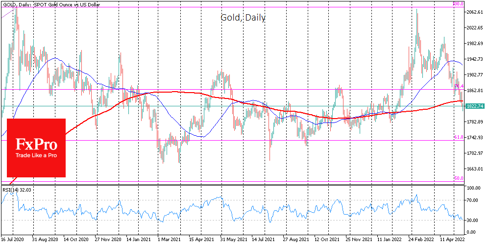 Gold fails essential support, but the Bulls still have a chance  - 1