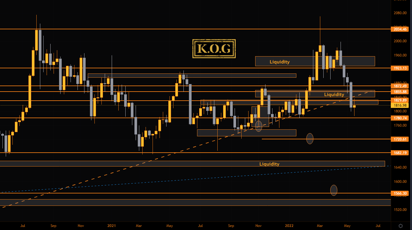 GOLD – Our weekly KOG Report  - 1