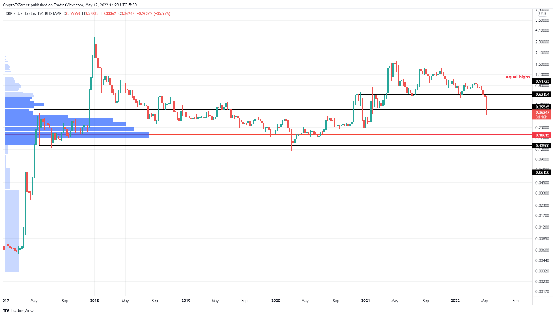 Where XRP price could bottom and how to reenter the market - 1