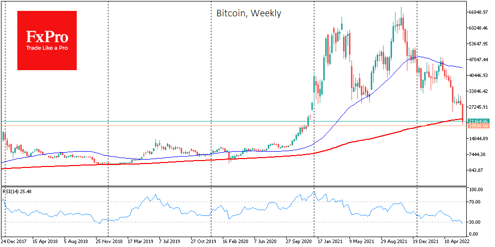 Bitcoin will test historical patterns  - 1
