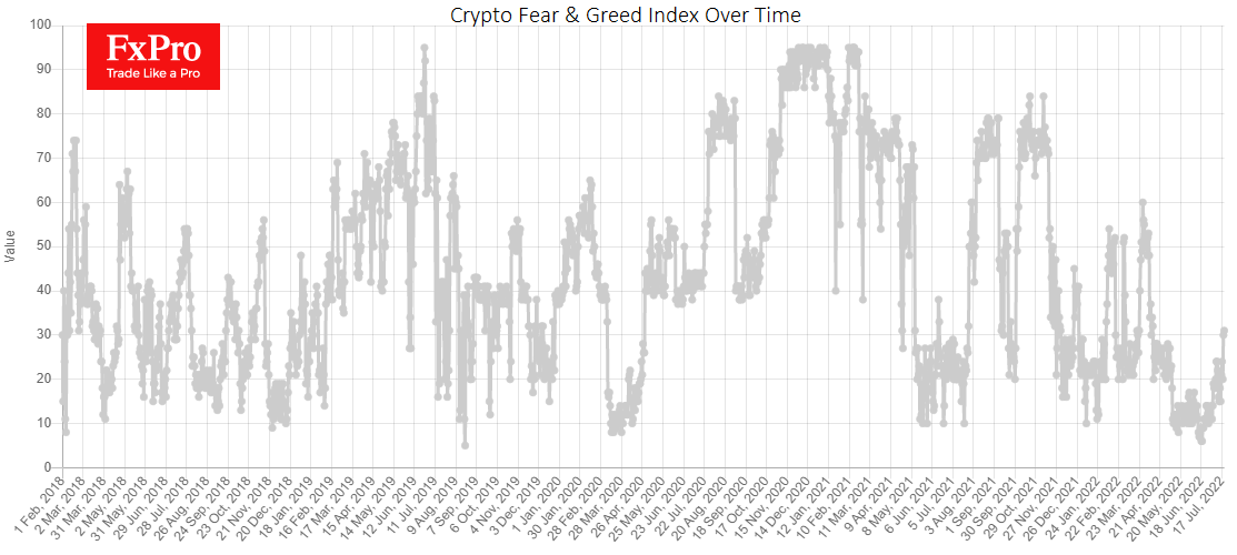Crypto's full swing recovery - 2